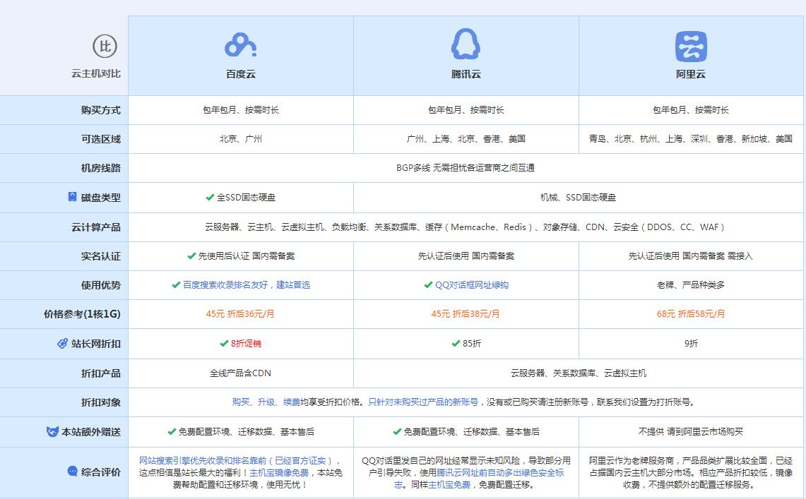 江边乡云主机代理对比.jpg